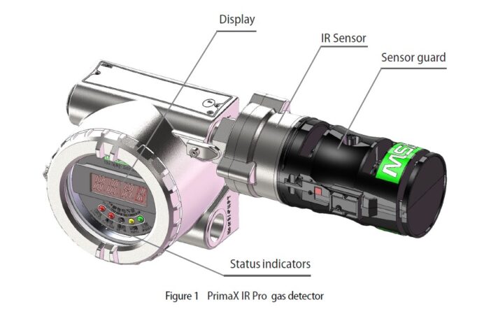 animierte Grafik eines Primax IR+ mit Beschreibung